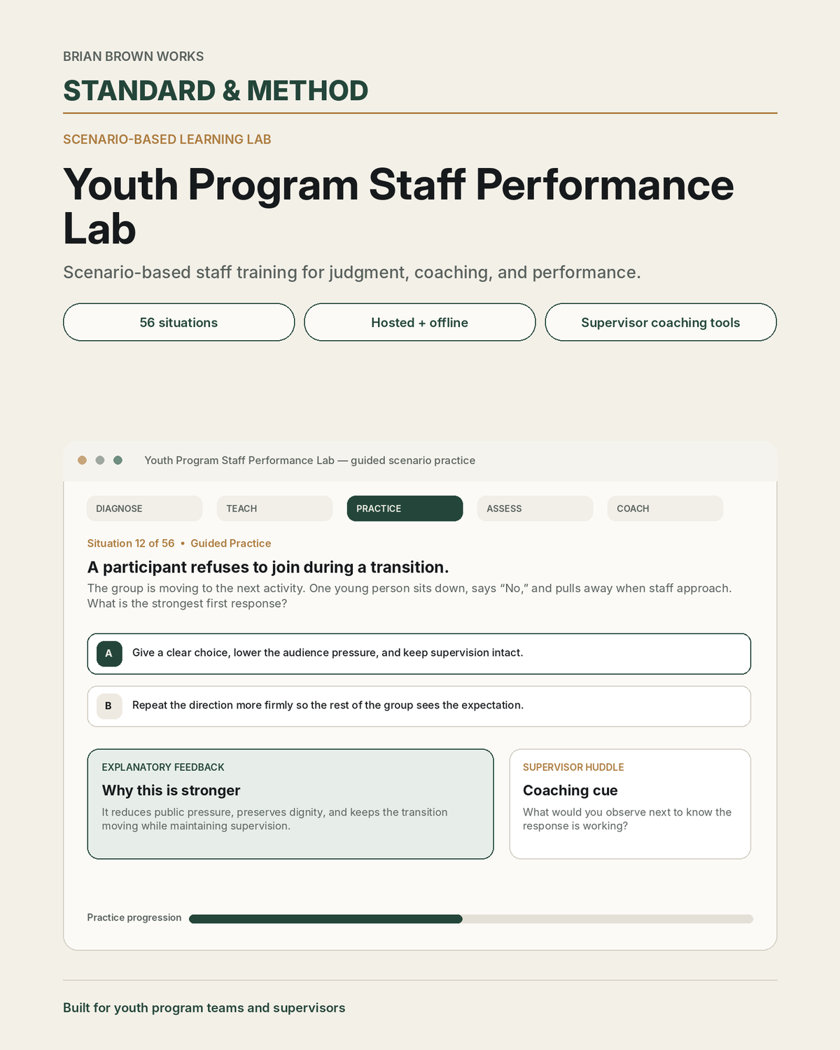 Standard & Method Youth Program Staff Performance Lab cover showing scenario practice, response choices, feedback, coaching, and progress